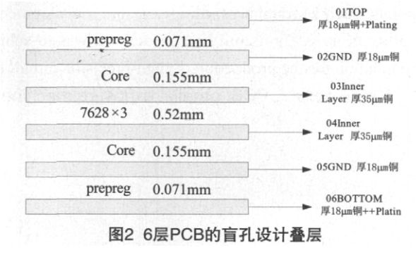 图2 6层PCB的盲孔设计叠层
